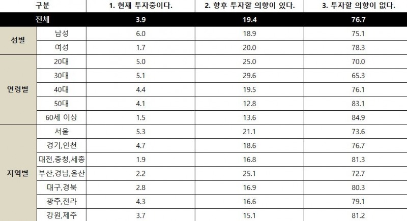 사진=데이터앤리서치