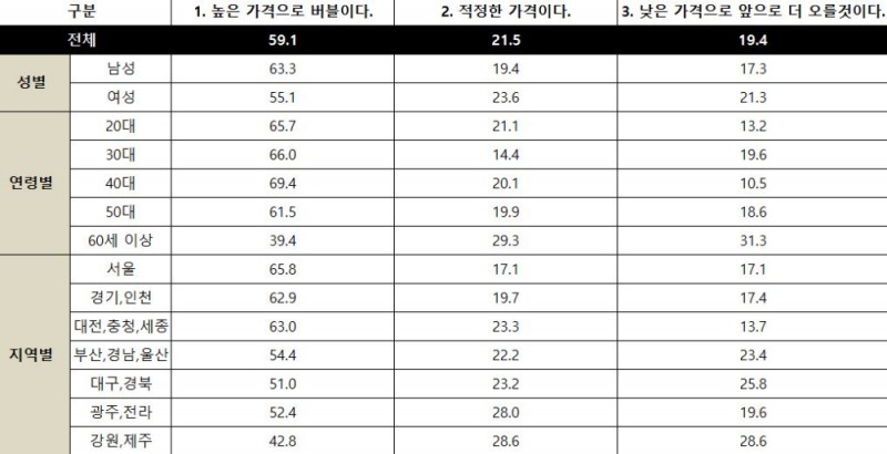 사진=데이터앤리서치