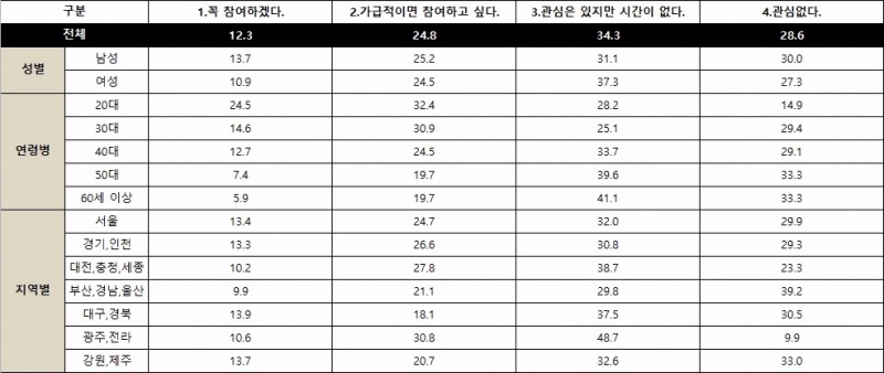 사진=데이터앤리서치