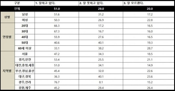 자료=데이터앤리서치