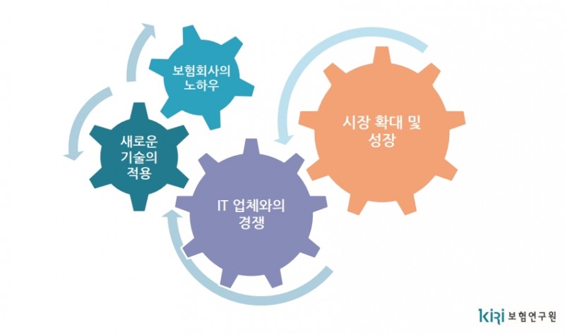 사진=보험연구원 발표자료