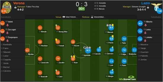 평점으로 확인하는 이승우의 강렬한 데뷔