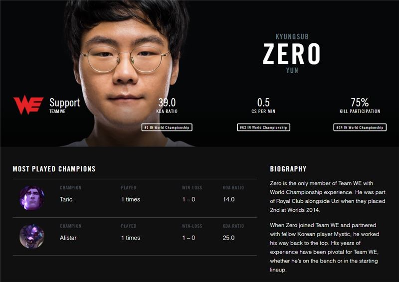 라이엇게임즈의 롤드컵 공식 홈페이지에 나온 윤경섭의 소개 화면.