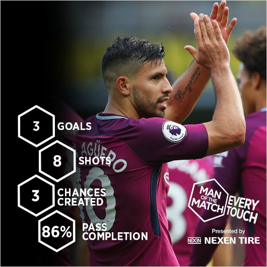 '아구에로 교통사고 부상' 맨시티도, 아르헨도 울상