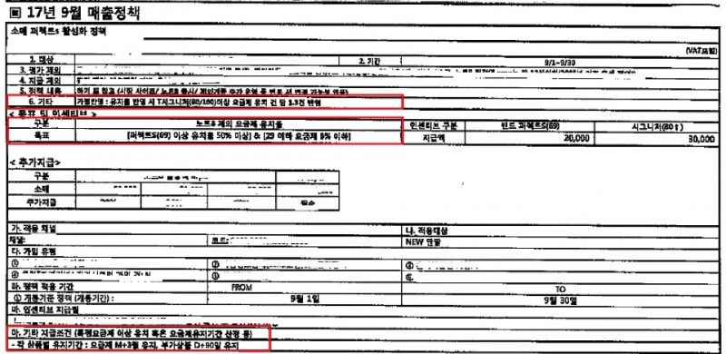 국회 과학기술정보방송통신위원회 소속 정의당 추혜선 의원이 7일 전국이동통신유통협회로부터 제출받은 '2017년 9월 SK텔레콤 본사 영업정책' 자료. (사진 =뉴시스)
