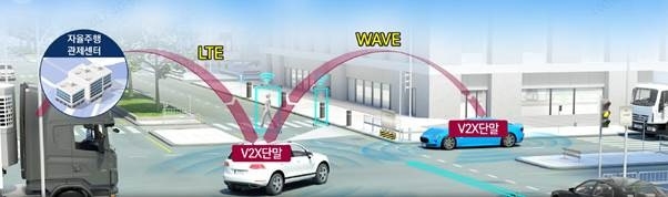판교에 구축 예정인 LTE-WAVE 하이브리드 V2X 네트워크 예시(사진=KT)