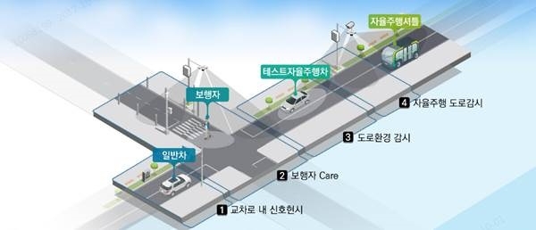 자율주행차의 안전운행을 지원하는 IoT 서비스 예시(사진=KT)