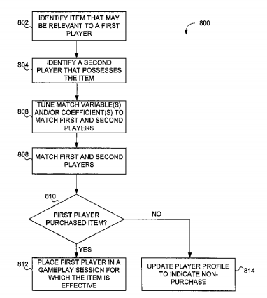 아이템 구매 여부에 따라 매칭을 진행하는 수식.