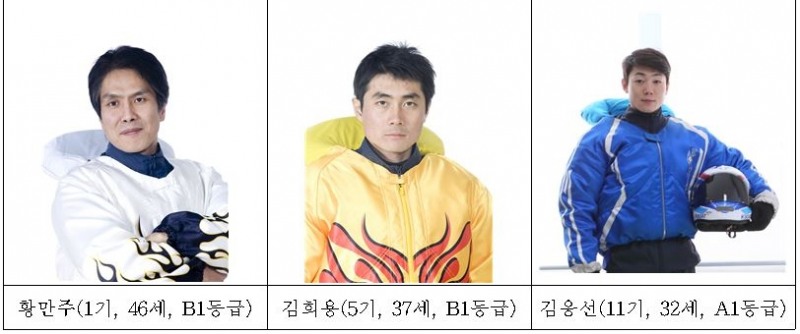 후반기 상승세를 타고 있는 하위권 선수들. (사진=경정운영본부)