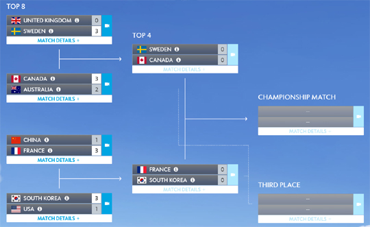 오버워치 월드컵 홈페이지에는 3대1로 표기돼있다.