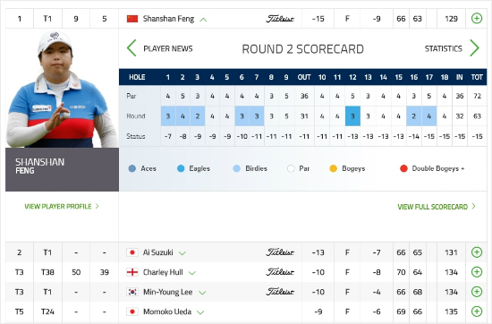 펑산산의 2라운드 성적과 순위표. (사진=LPGA 홈페이지 캡처)