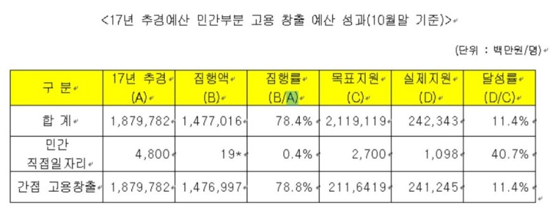 자료=김도읍 의원실