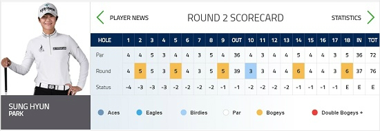 여자골프 세계랭킹 1위 박성현은 강풍이 몰아친 미국여자프로골프(LPGA)투어 블루베이 LPGA 2라운드에 4타나 잃고 상위권에서 밀렸다.(사진=LPGA 공식 홈페이지 갈무리)