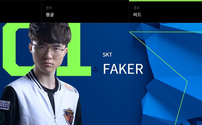LoL 공식 사이트에서 진행한 올스타전 2017에서 한국 지역 미드 라이너 1위를 차지한 '페이커' 이상혁.