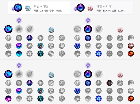 말자하의 핵심 룬 빌드. (사진=OP.GG 통계 캡처)