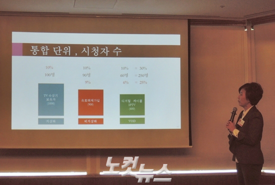 민경숙 TNMS 대표가 15일 오후 열린 '통합시청자수'(TTA) 발표 기자간담회에서 프리젠테이션하고 있는 모습 (사진=김수정 기자)