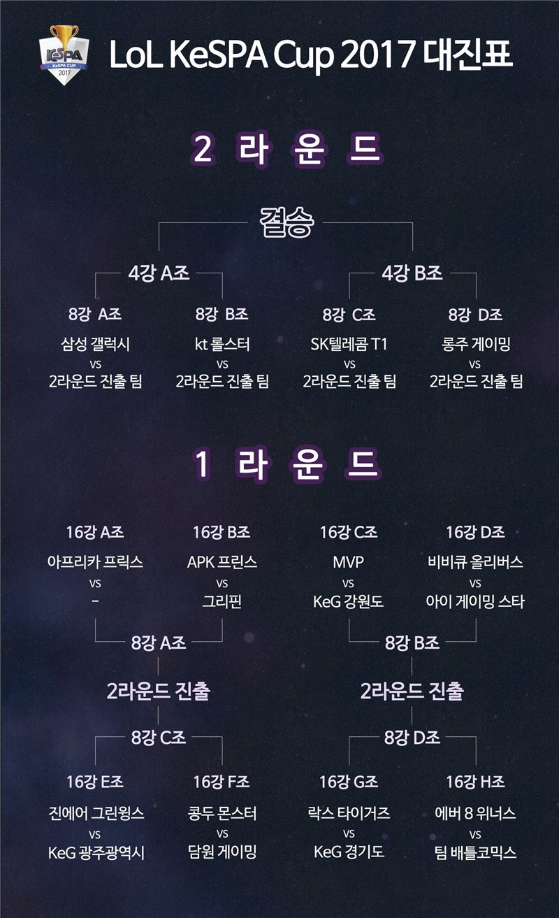 KeSPA컵 2017 LoL 대진 및 일정…아프리카 프릭스 16강 부전승