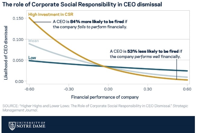 출처 : 노트르담 대학교