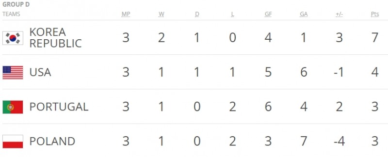 사진=FIFA 공식 월드컵 아카이브 홈페이지