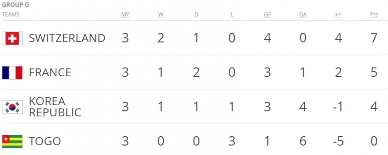 사진=FIFA 공식 월드컵 아카이브 홈페이지