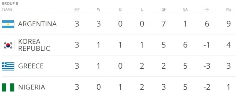 사진=FIFA 공식 월드컵 아카이브 홈페이지