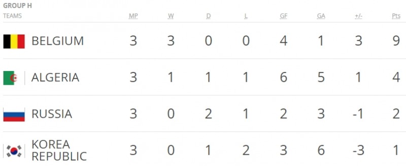 사진=FIFA 공식 월드컵 아카이브 홈페이지