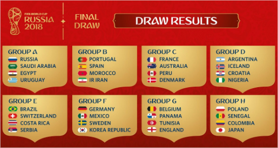 2018년 러시아 월드컵 조추첨 결과. (사진=FIFA 트위터)