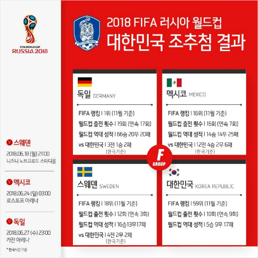 2018년 러시아 월드컵 F조. (사진=대한민국 축구대표팀 페이스북)