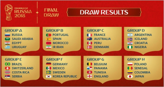 2018년 러시아 월드컵 조추첨 결과. (사진=FIFA 트위터)