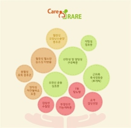 희귀질환 빅데이터 플랫폼 ‘CARE RARE’ 구축한다