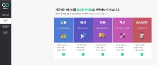 KB국민카드, 빅데이터 거래 플랫폼 만든다