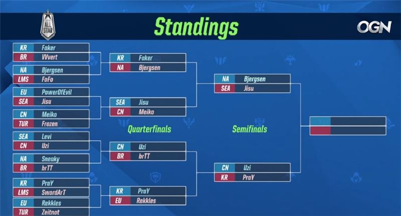 1대1 토너먼트 대진표.