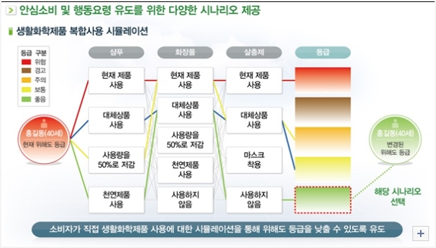 유해정보 제공 플랫폼 설명도. 자료= 과기정통부 제공