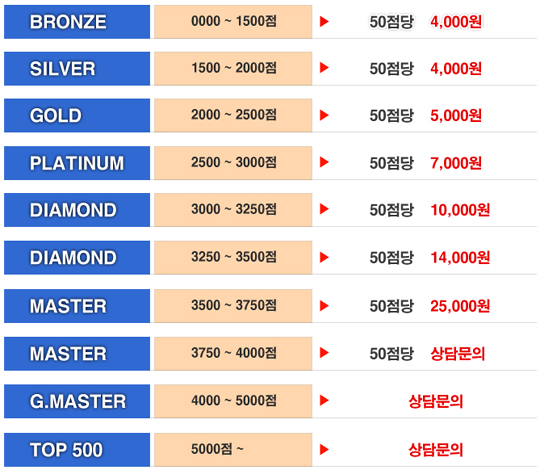인터넷 상에 떠도는 대리 게임 가격표.
