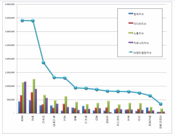 자료=한국기업평판연구소