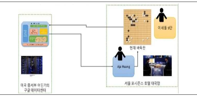 AlphaGo와 대국 모습.  자료: 이베스트투자증권 리서치센터