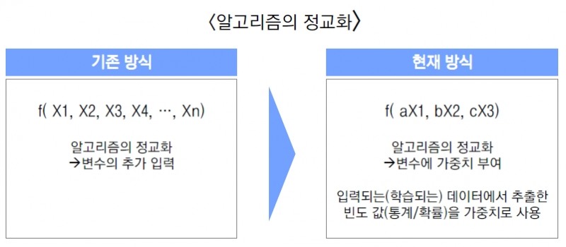 머신러닝의 기본 개념. 자료: 이베스트투자증권 리서치센터