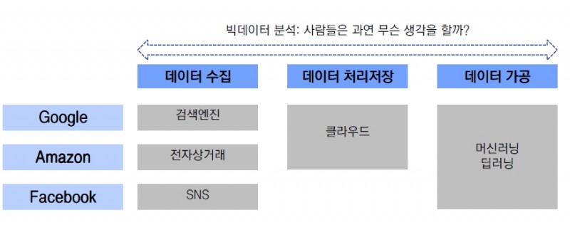 사람들은 과연 무슨 생각을 할까