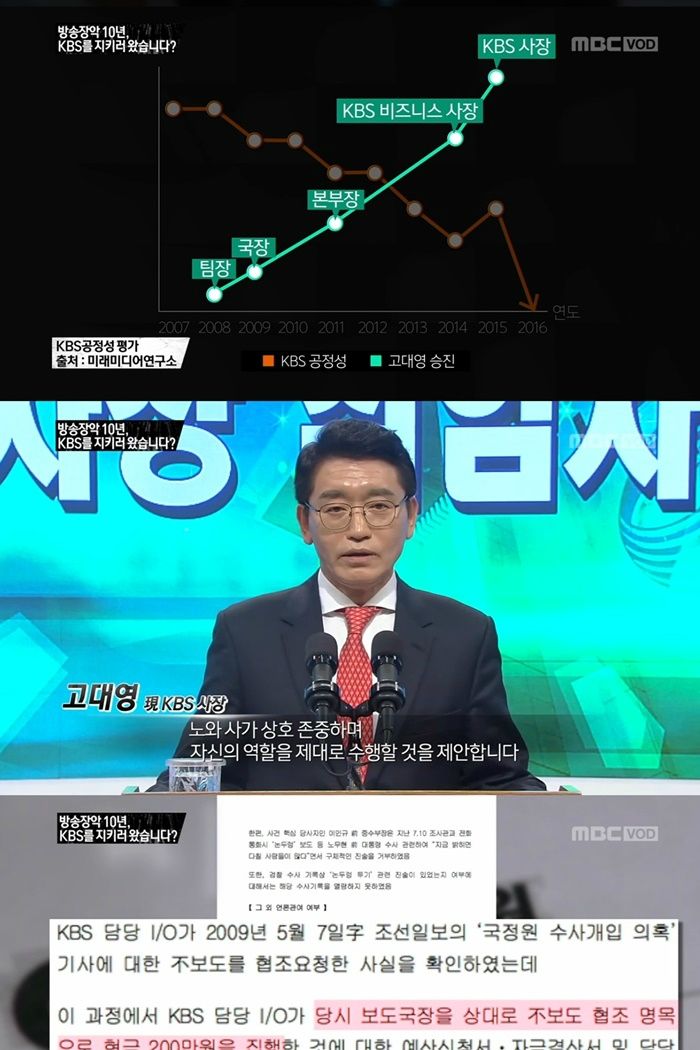19일 방송된 MBC 'PD수첩-방송장악 10년, KBS를 지키러 왔습니다?' (사진=방송 캡처)