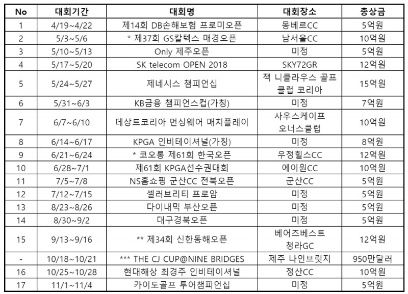 2018시즌 KPGA투어 일정