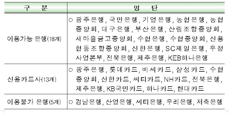 “국세, 은행 CD/ATM기에서 신용카드로 납부 가능”