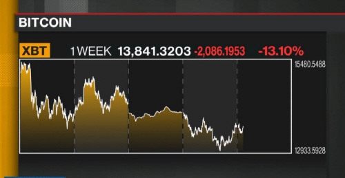 사진 = 블룸버그