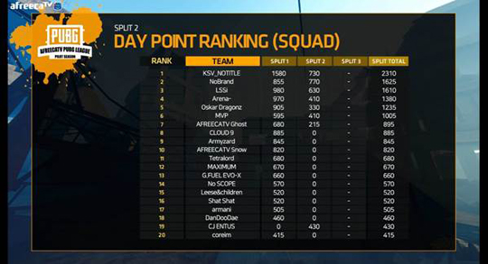 노브랜드와 LSSi의 치열한 순위 다툼…APL 스플릿 3일차 8일 진행