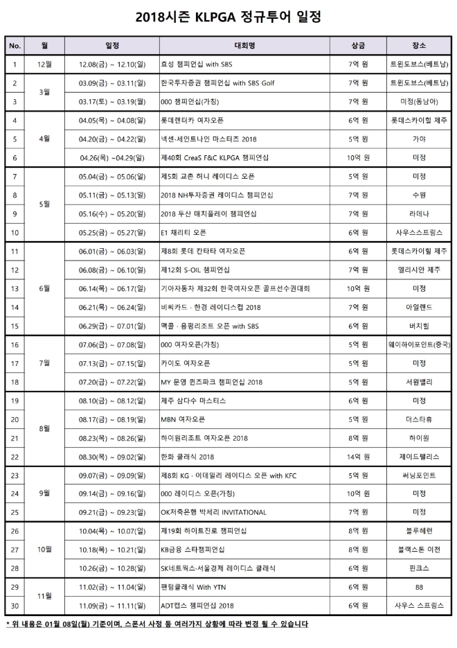2018시즌 KLPGA 정규투어 일정