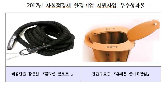 사회적 환경기업 우수성과물(사진=경기도)