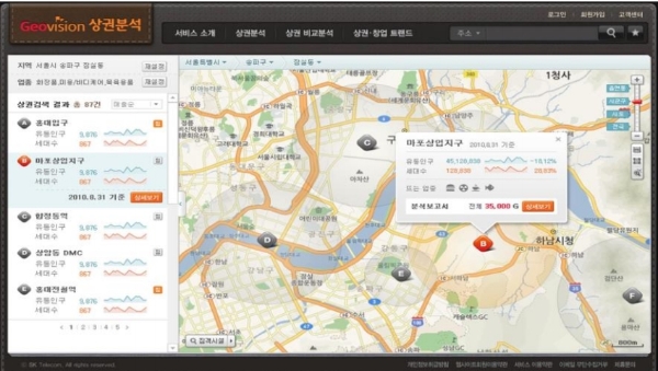 SK텔레콤의 지오비전 서비스 예시(창업성공가능성 예측),자료: SK텔레콤 