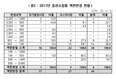 사진=예탁결제원 제공