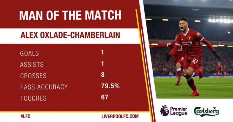 사진=리버풀 공식 페이스북 페이지