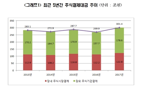 사진=예탁결제원 제공