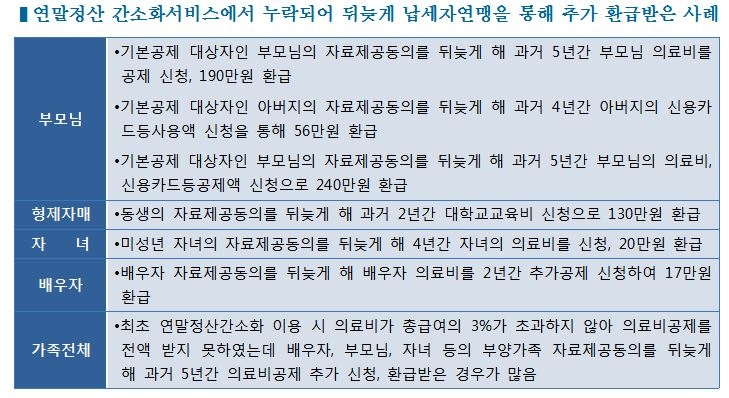 연말정산 간소화, 환급을 놓치는 경우 발생 '근로자들의 주의' 요망